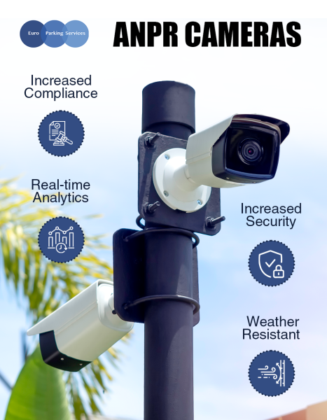 ANPR Camera